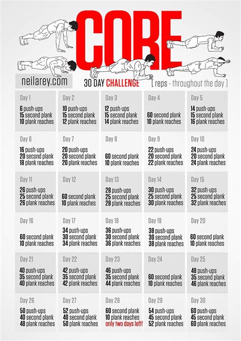 Core challenge – Artofit