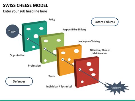 Swiss Cheese Model | Diagram Chart