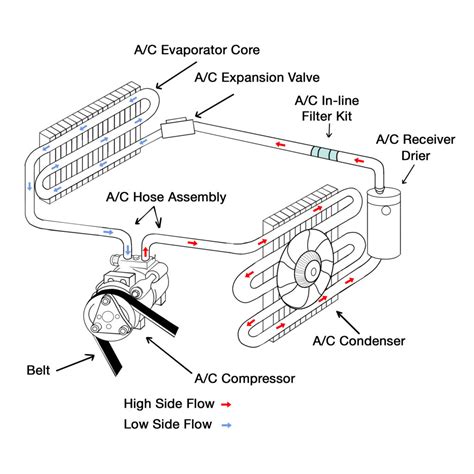 Calling all A/C experts (real and armchair) | VW Vortex - Volkswagen Forum