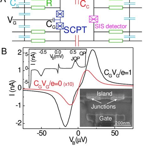 (PDF) ac Josephson Effect and Resonant Cooper Pair Tunneling Emission of a Single Cooper Pair ...