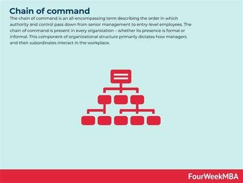 Chain of Command In A Nutshell - FourWeekMBA