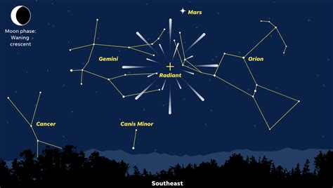 The Gossip Page: Where can you see the Orionid meteor shower? A visual guide to the meteor ...