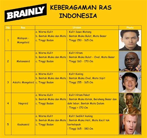 Keberagaman Ras Di Indonesia - Berbagi Informasi