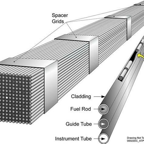 Fuel rod arrangement description. | Download Scientific Diagram