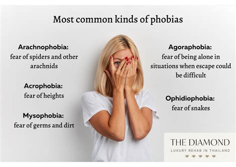 Types Of Phobias List