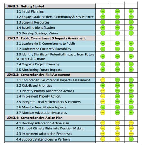 Risk Management Plan Template - 9+ Download Free Documents In PDF ...