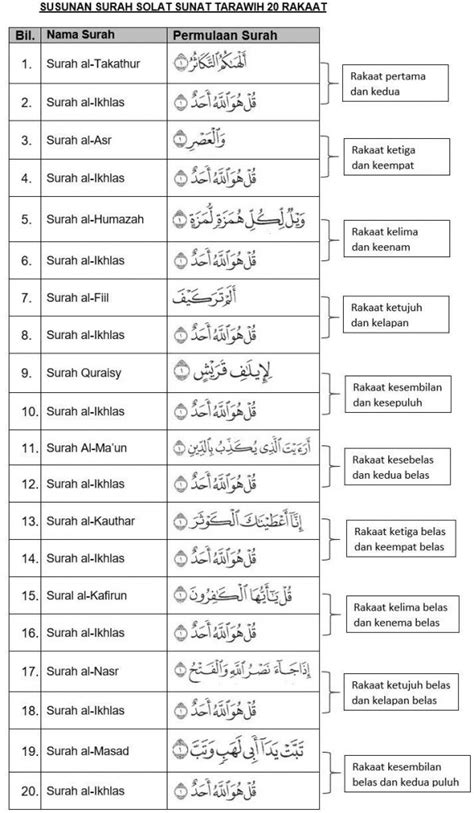 Susunan Surah Lazim Pdf Murabbi Siber Slide Surah Surah Lazim Majlis ...