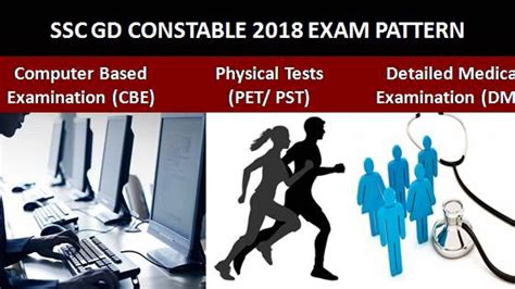 SSC GD Constable 2019 Exam Pattern: Physical Tests (PET/ PST) and Detailed Medical Examination (DME)