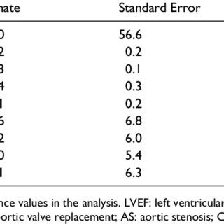 Allen Formula and fitted linear regression model. TBV: total blood... | Download Scientific Diagram