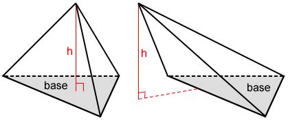 Tetrahedron