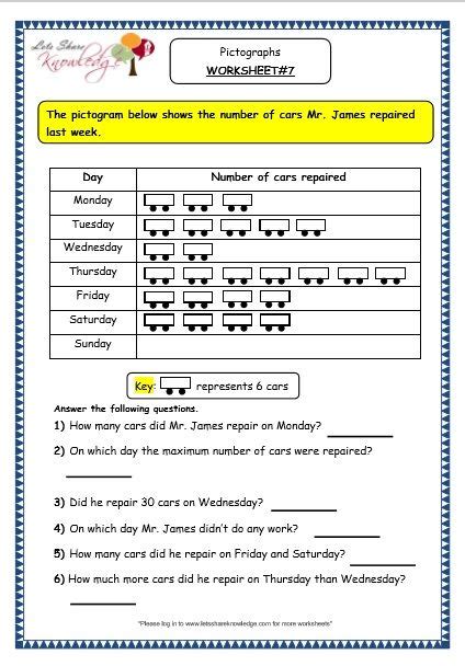 Fine Beautiful Represent And Interpret Data Grade 3 Worksheets Sense Of ...