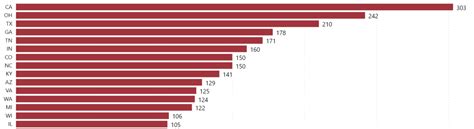 Number of Kroger stores in USA - 2021 Store Location Analysis