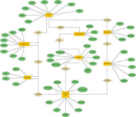 Er Diagram For Rental System