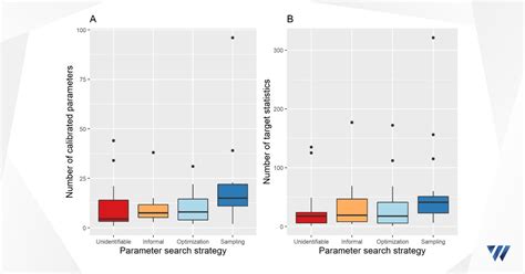 How do scientists fit epidemiological models to data?