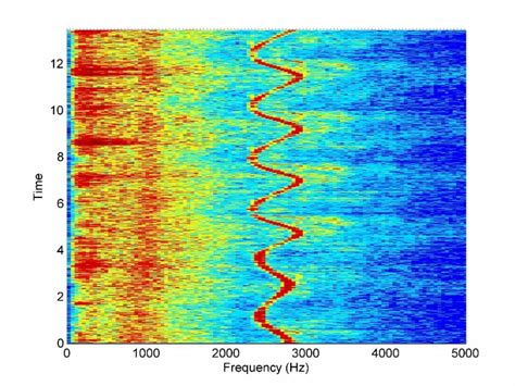 Wind Turbine Noise – Dr Mathew Legg