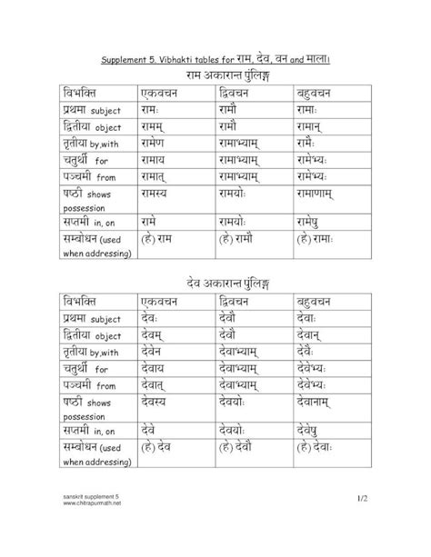 (PDF) Vibhakti Tables - DOKUMEN.TIPS