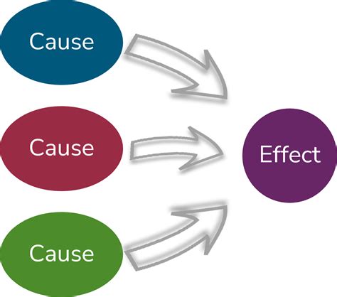 Cause & Effect Essay - Excelsior OWL