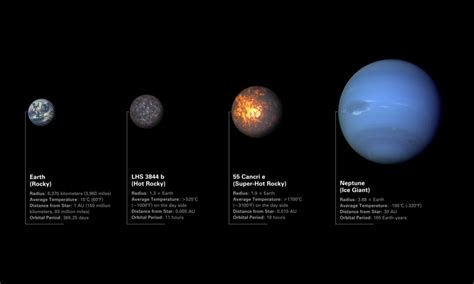 Nasa finds 'planet hell' with oceans of lava and constant burning | The US Sun