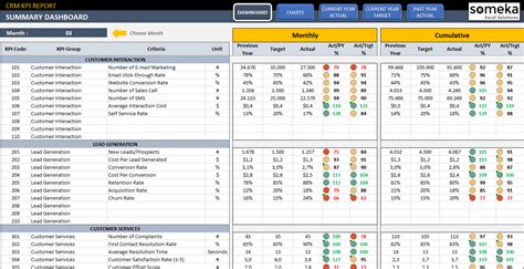 Accounting Kpi Template Excel