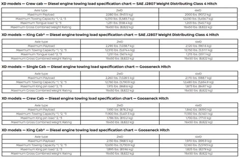 Nissan Titan Towing Capacity by Year (2004-2023) - TowStats.com