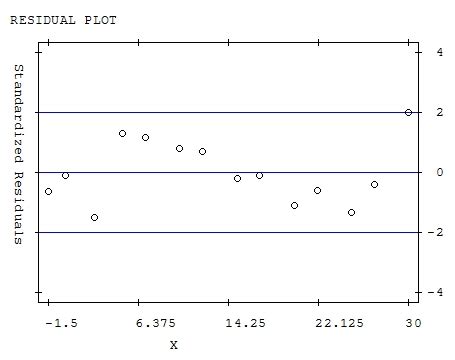 Quadratic Regression - Easy Statistics