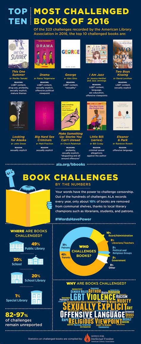 5 Most Challenged Books Include LGBTQ Content - Mombian