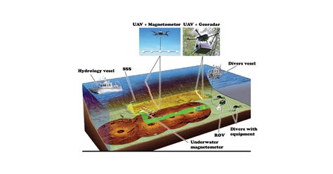 Unexploded ordnance (UXO) survey – GeoGIS