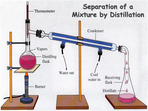 The Organization of Matter - Presentation Chemistry