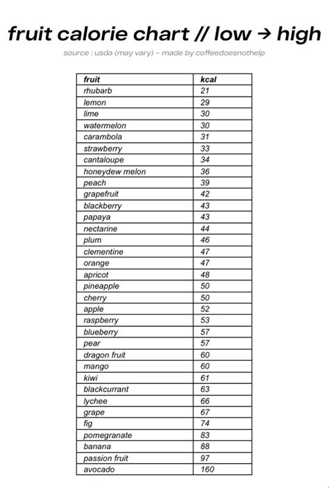 Pin by ~R~ on ~Food~ | Food calorie chart, Food calories list, Calorie ...