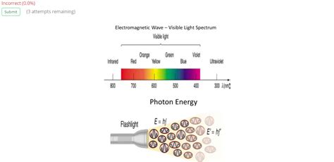 Solved Quantum Physics - Photon Energy Electromagnetic Wave | Chegg.com