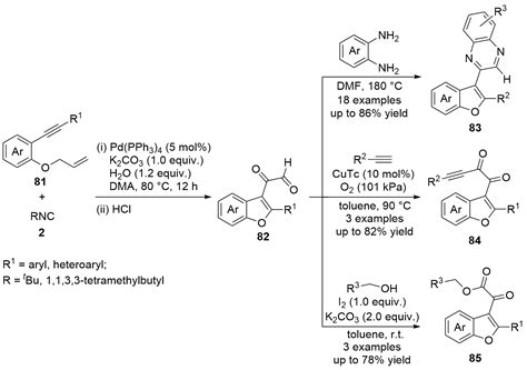 Recent Advances in Transition Metal-Catalyzed Isocyanide Insertion Reactions