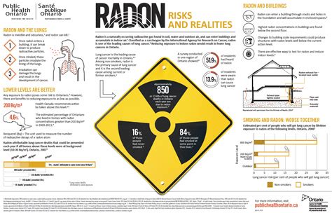 The Risks and Realities of Radon - eRenovate