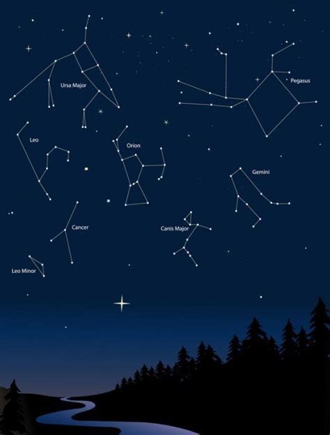 Sternbilder | Weltraum und astronomie, Sternbilder, Astronomie