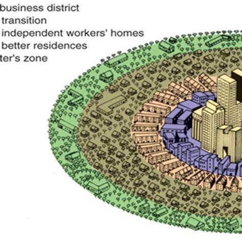 Burgess Concentric Zone Model of Urbanization Source: Pearland... | Download Scientific Diagram