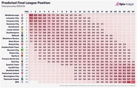 League Table Championship | Cabinets Matttroy