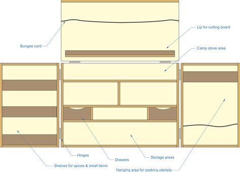 Chuck Box Plans ⋆ 🌲 ThePlywood.com