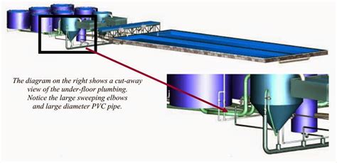 10 Thoughts on Aquaponics System Design ~ Aquaponics Systems