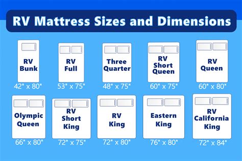 RV Mattress Sizes and Dimensions with Cutout Guide!!