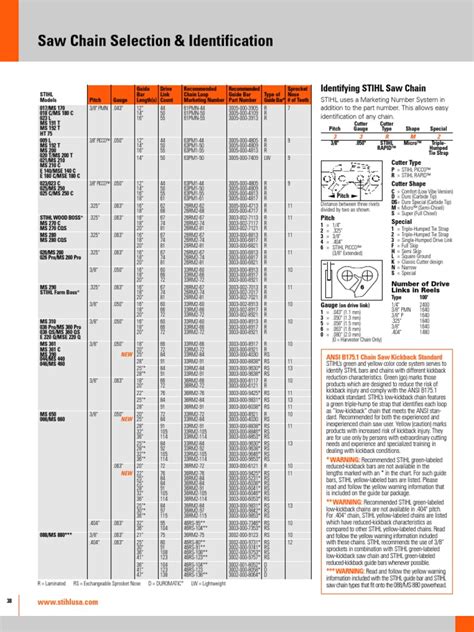 Stihl Saw Chain ID | Industries | Nature