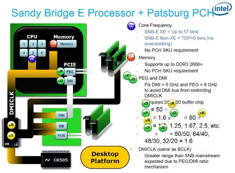 Intel's Ivy Bridge and Sandy Bridge-E Base Clock Overclocking Options ...