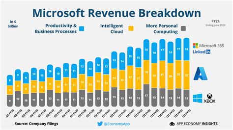 🎮 Microsoft Wins FTC Fight to Buy Activision