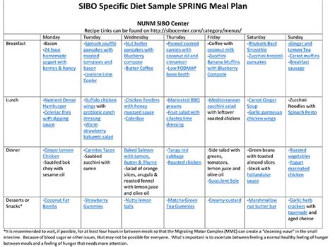 SIBO Specific Diet Meal Plan - SIBO Center