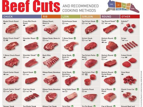 Lean Steak Cuts