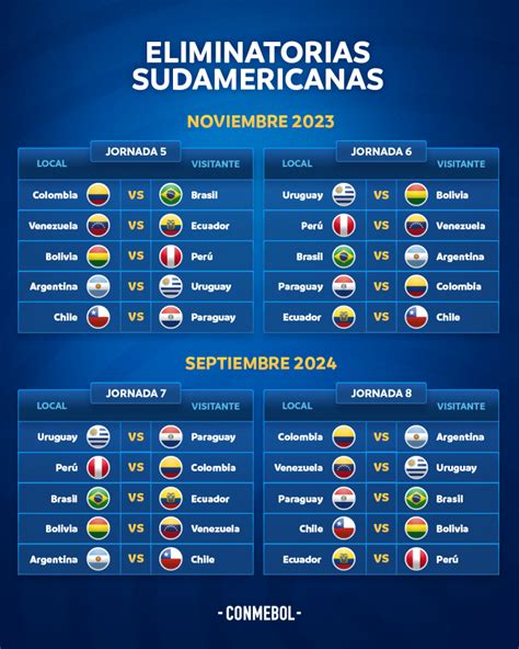 Clasificatorias sudamericanas: Este jueves comienza el camino al ...