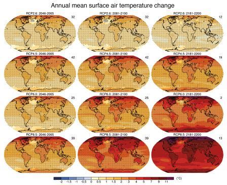 Future of Climate Change | Climate Change Science | US EPA