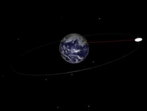 Geosynchronous orbit - Wikipedia