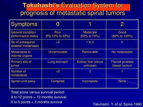 Metastatic Tumors of the Spinal Column