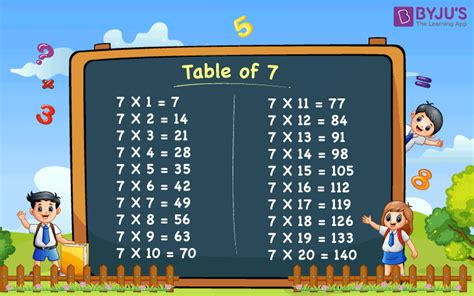 Table of 7 - First 20 Multiples of seven | 7 Times Table