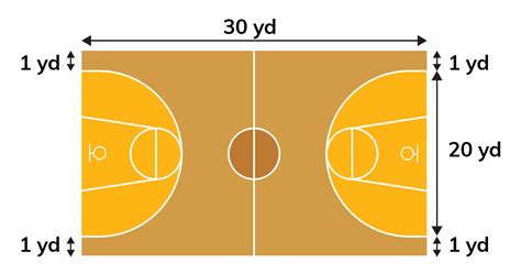 A basketball court layout is designed as shown below. Find the area of ...