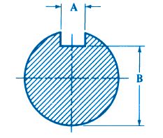 Shaft Arbor and Keyseat Dimensional Data American National Standard ...